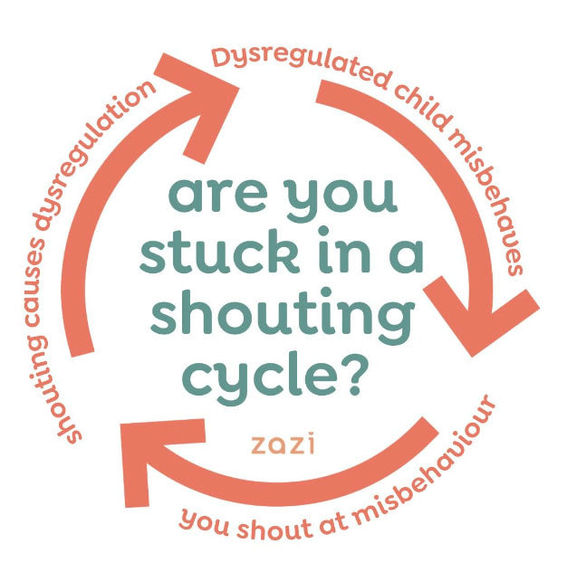 Are you stuck in a Shouting Cycle?
