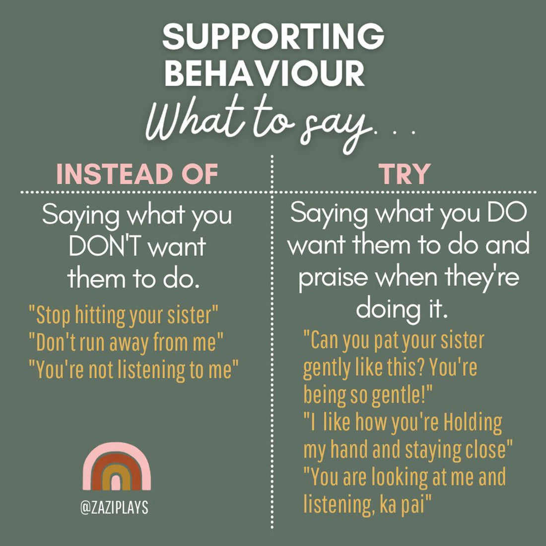 Supporting Behaviour: What to say
