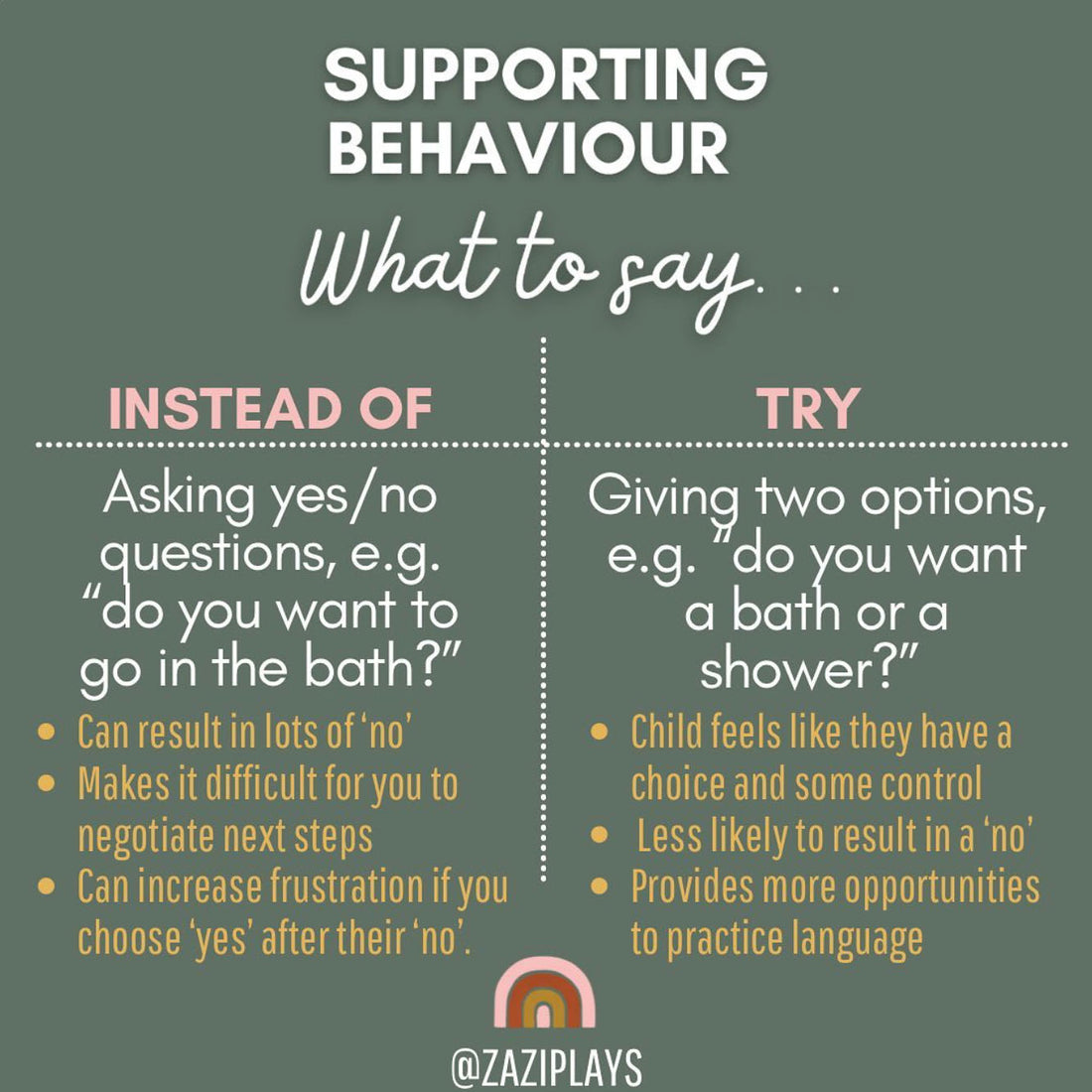Supporting Behaviour: What to say